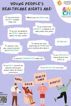Young People's Rights Poster
